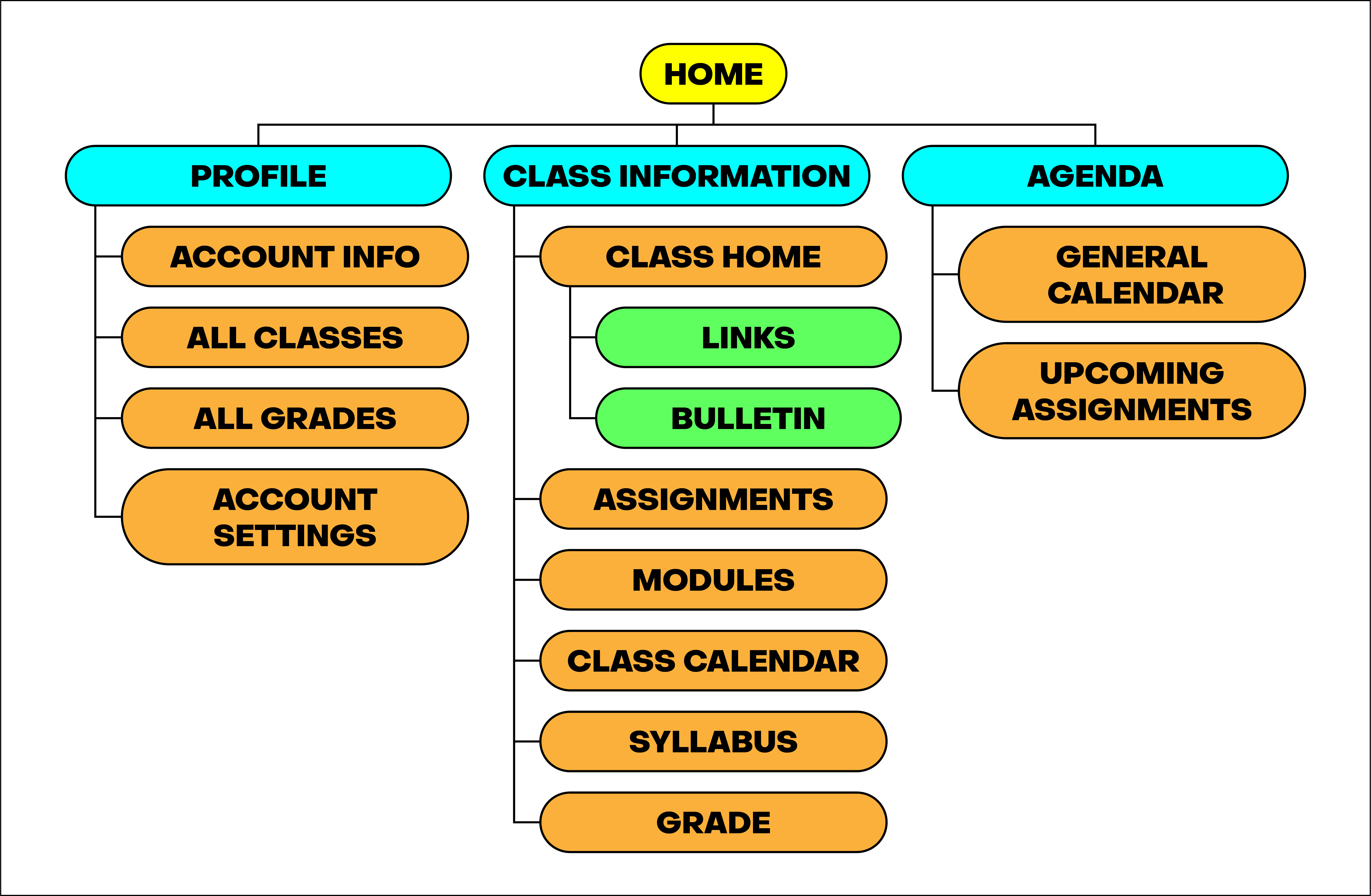 Second site map made in Adobe Illustrator.